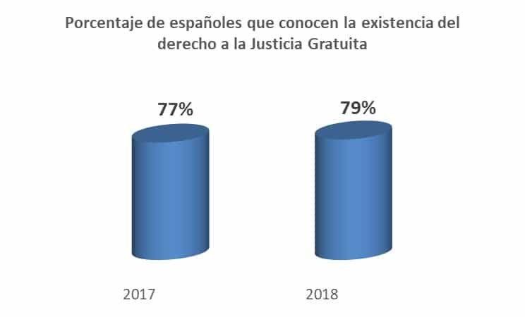La AEPD excluye a los abogados de la obligación de realizar una evaluación de impacto